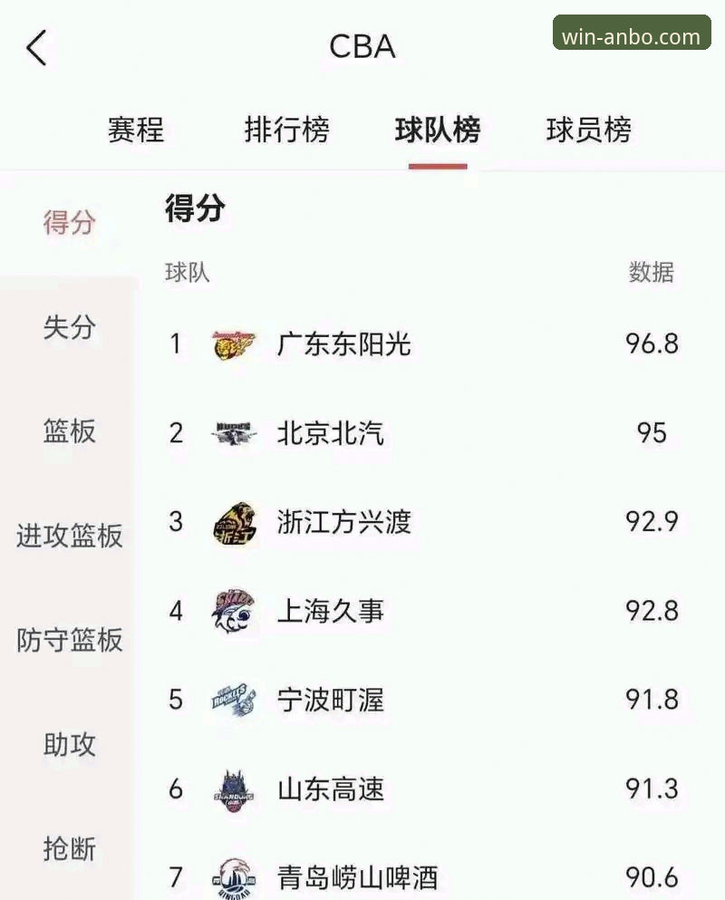 广东队最后时刻逆转取胜，哪些球员暴走成为关键？